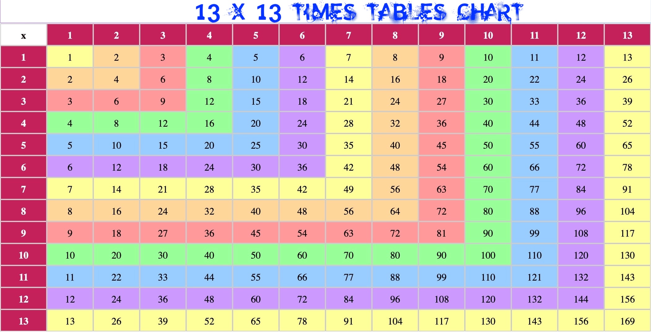 13 x 13 multiplication Table Chart