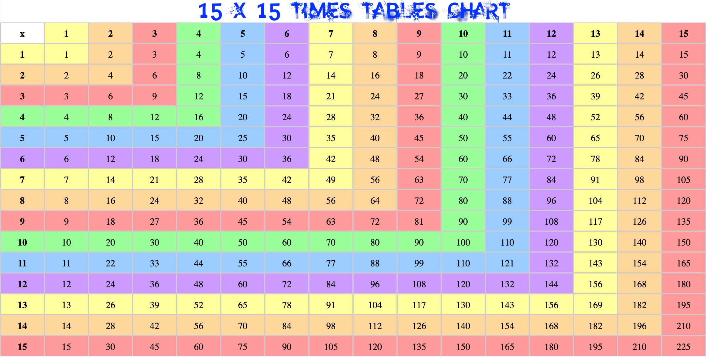 15 x 15 Times Tables Chart