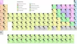 periodic table chart download