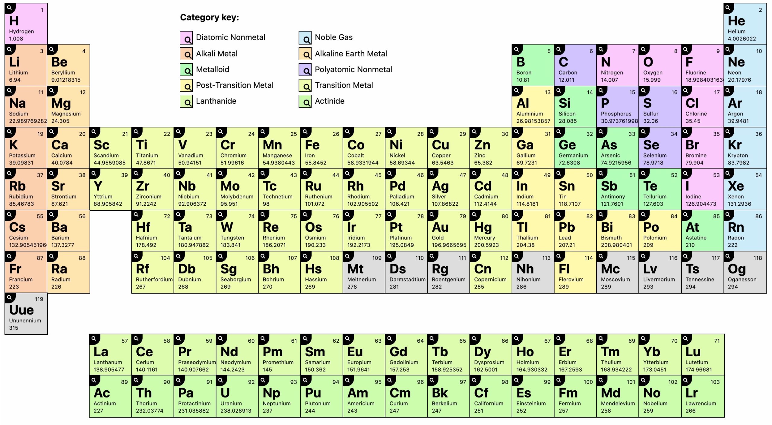 Metals Periodic Table Productjulu