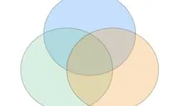 venn diagram