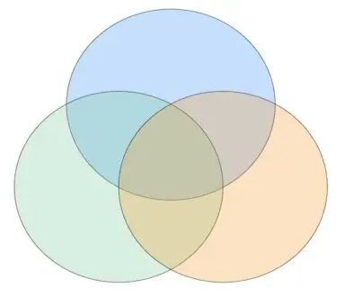 venn diagram