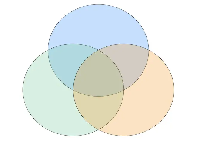 venn diagram