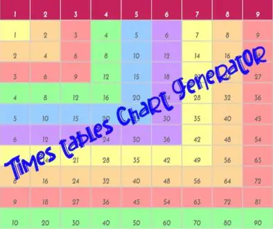 multiplication-table-chart