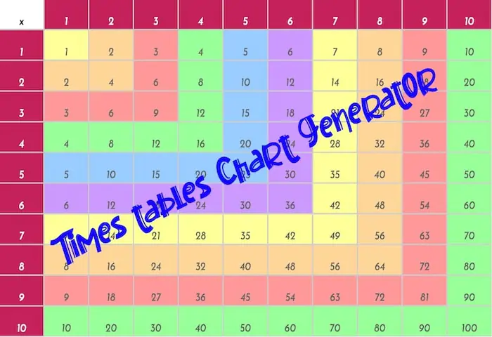 multiplication-table-chart