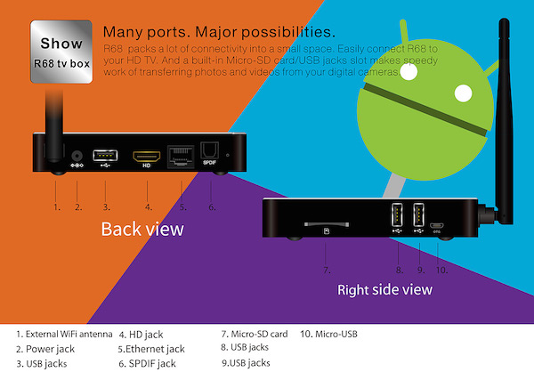 Beelink-r68-TV-Box-ports