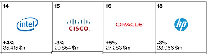 Top tech or electronic brands of 2015 1