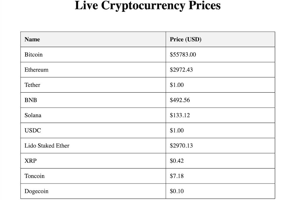 top 10 crypto data